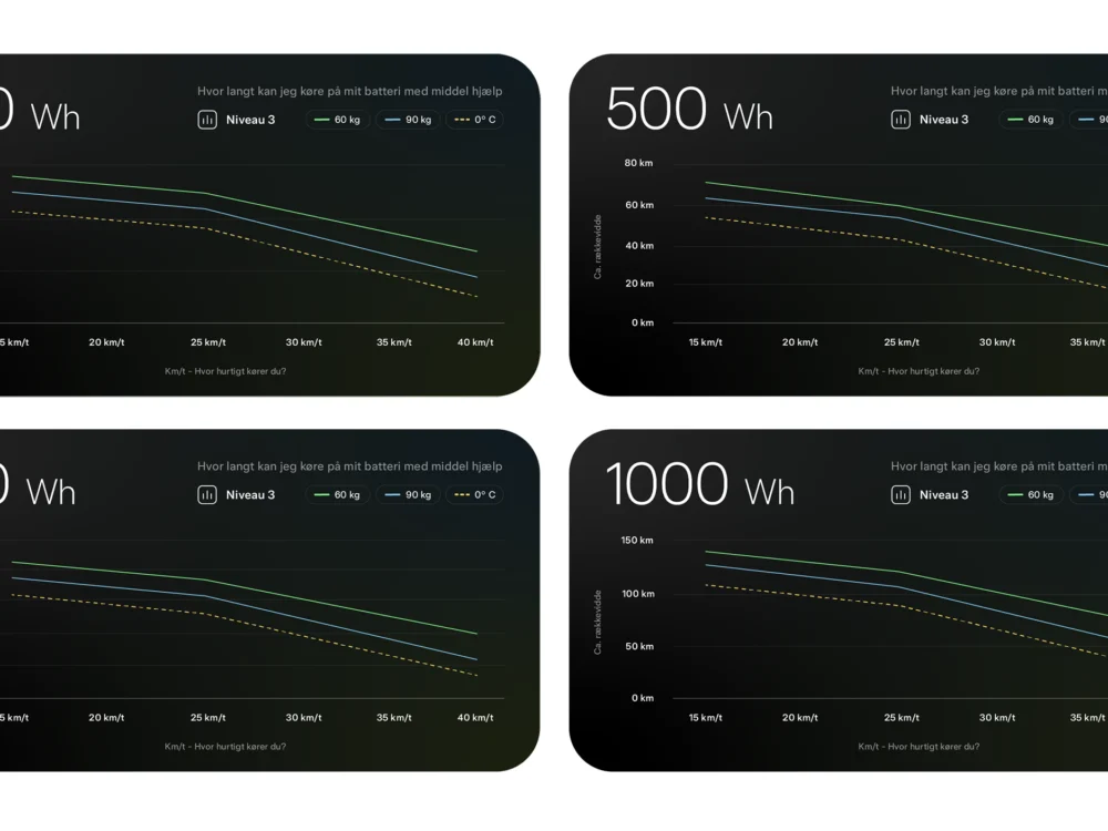 Efuture Batteri Rækkevidde Skema