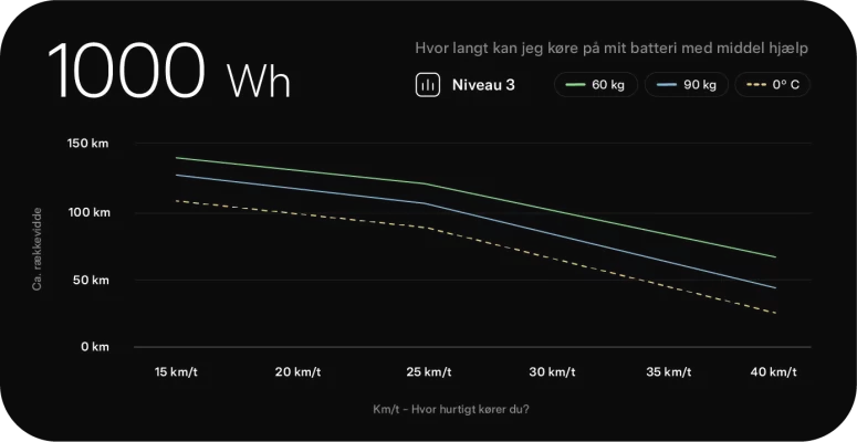 Efuture Batteri Rækkevidde 1000 Wh