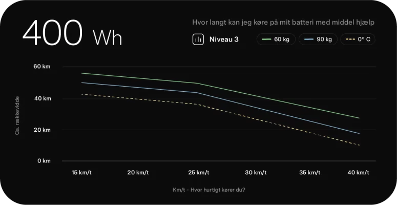 Efuture Batteri Rækkevidde 400 Wh