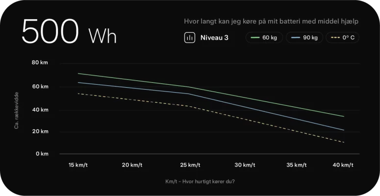 Efuture Batteri Rækkevidde 500 Wh